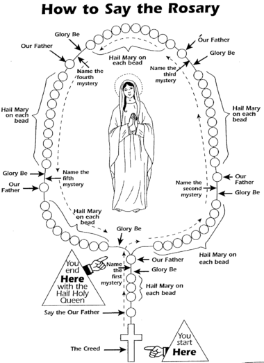 How to Pray the Rosary Step by Step for Beginners